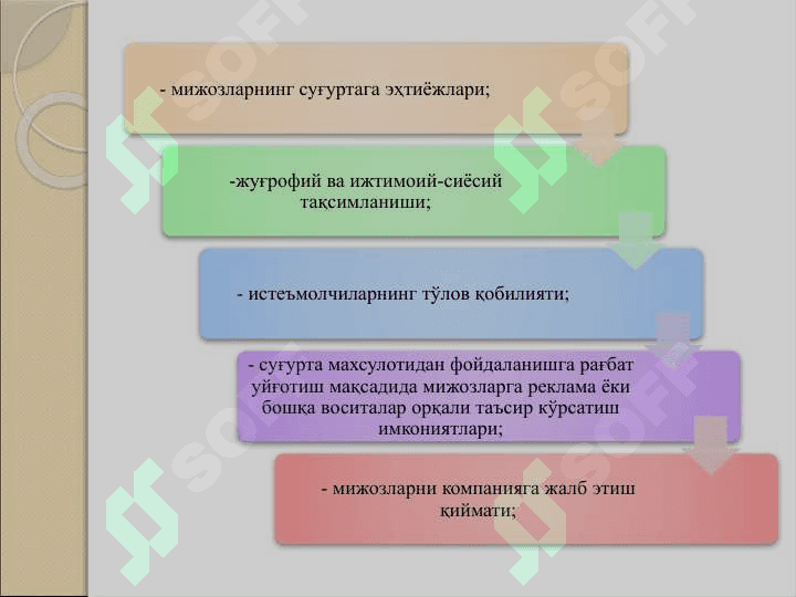 Суғурта маркетинги ва унинг инструментлари 6