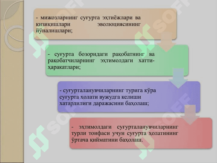 Суғурта маркетинги ва унинг инструментлари 7
