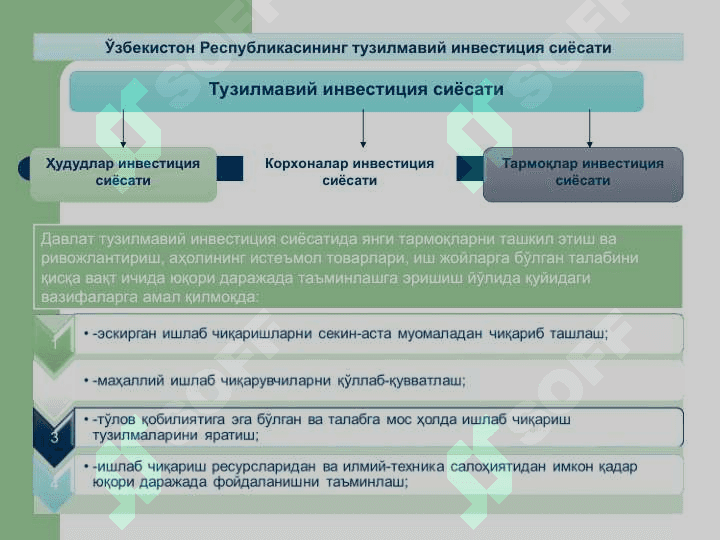 Хорижий инвестицияларни жалб қилишнинг илмий - услубий асослари 7