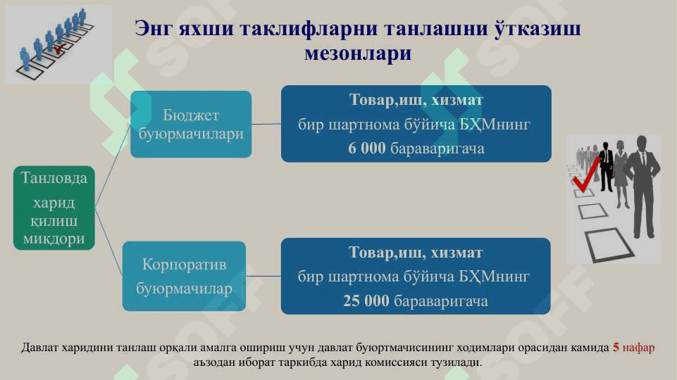 Энг эхши таклифларни танлаш орқали харидларни амалга ошириш 3
