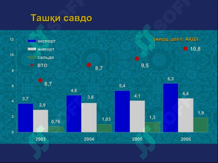 Хорижий инвестиция стратегияси ва тактикаси услублари 4