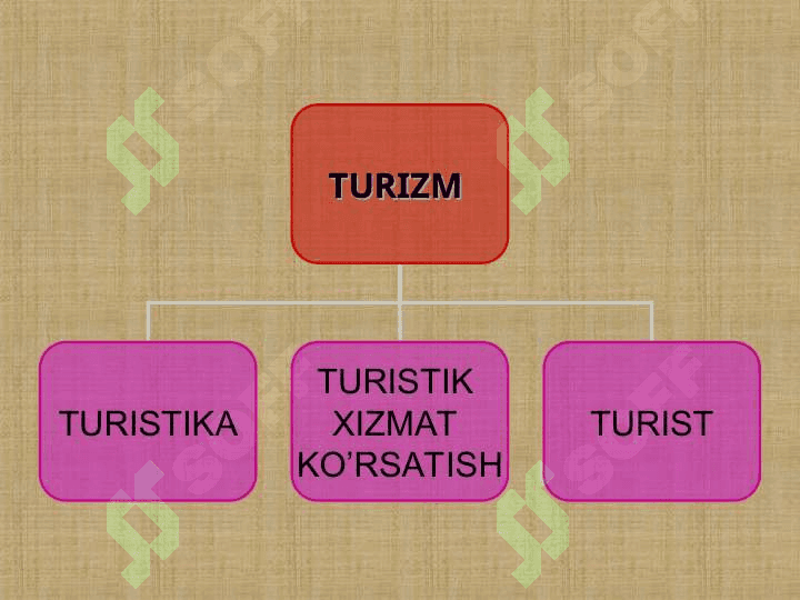 TURIZM o’zi nima 2