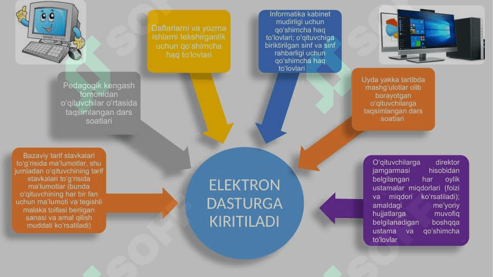Xodimlar mehnatiga haq toʻlash va tarifikatsiyalarni meʼyor asosida tuzish amaliyoti 5