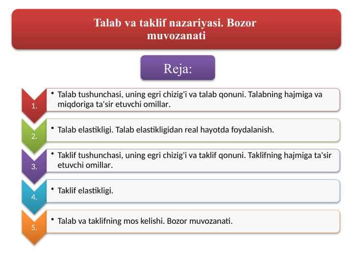 Talab va taklif nazariyasi. Bozor