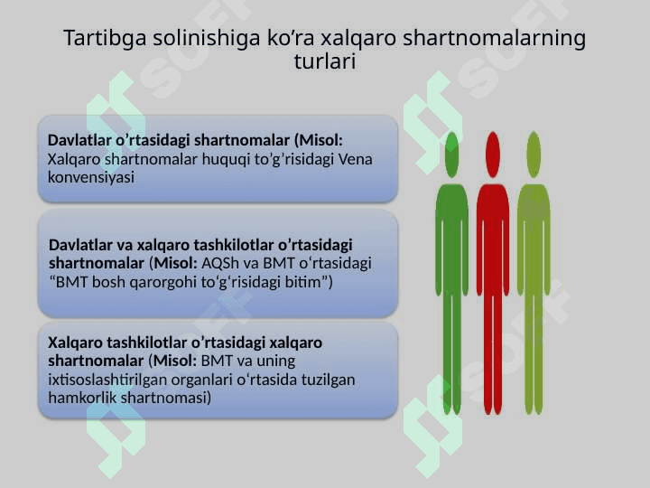 Xalqaro shartnomalarning turlari 3
