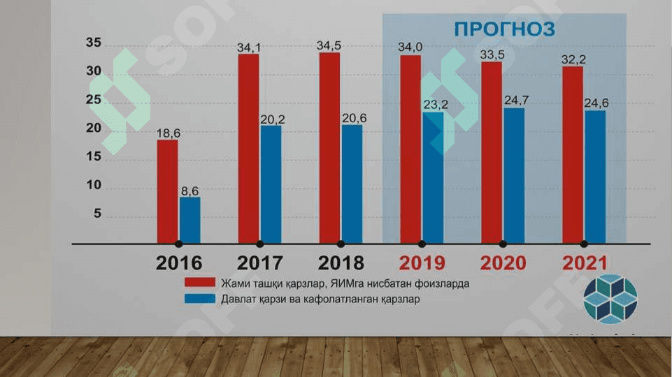 TAraqqiyotning o’zbek modeli va uning o’ziga xos xususiyatlari 3