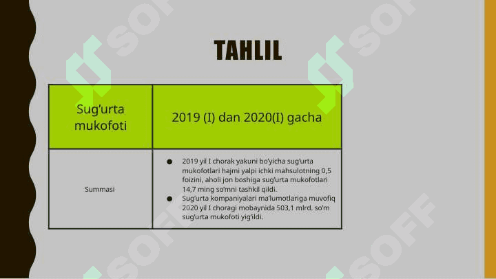 Sug’urta bozorining tarkibi, holati va muammolari. Sug’urta bozori o’zi nima 3