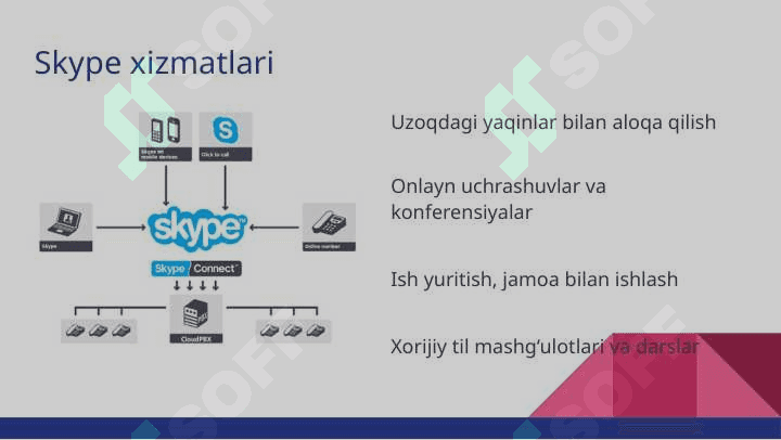 Skype haqida slayd 4