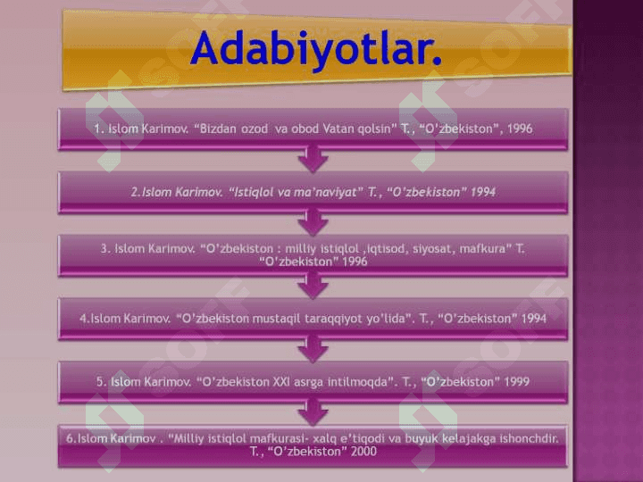 Islom Karimovning Milliy ma’naviy tiklanish konsepsiyasi, uning milliy mustaqillikni mustahkamlash va milliy taraqqiyotidagi ahamiyati. 3