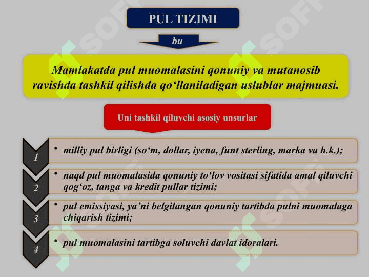 Pul-kredit tizimi 4