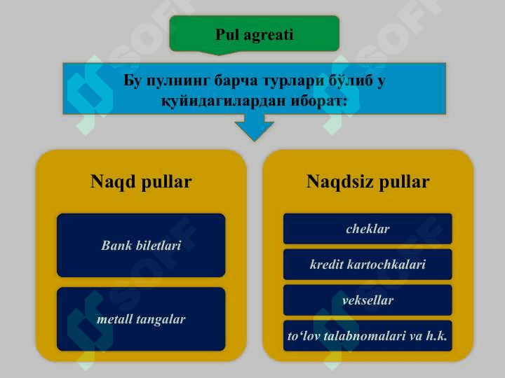 Pul-kredit tizimi 5