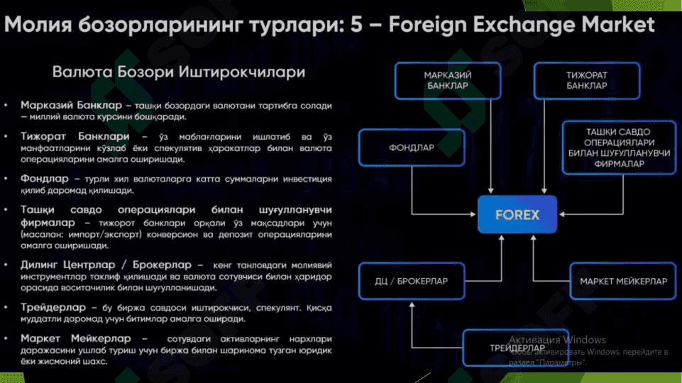 XORIJIY VALYUTALAR VA KRIPTO-AKTIVLAR BOZORI 7
