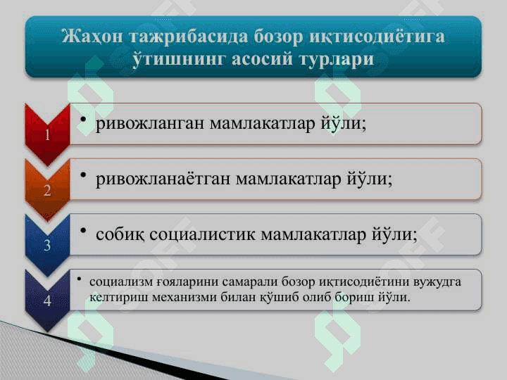 Bozor iqtisodiyotiga o'tish davri va uning O'zbekistondagi xususiyatlari 3