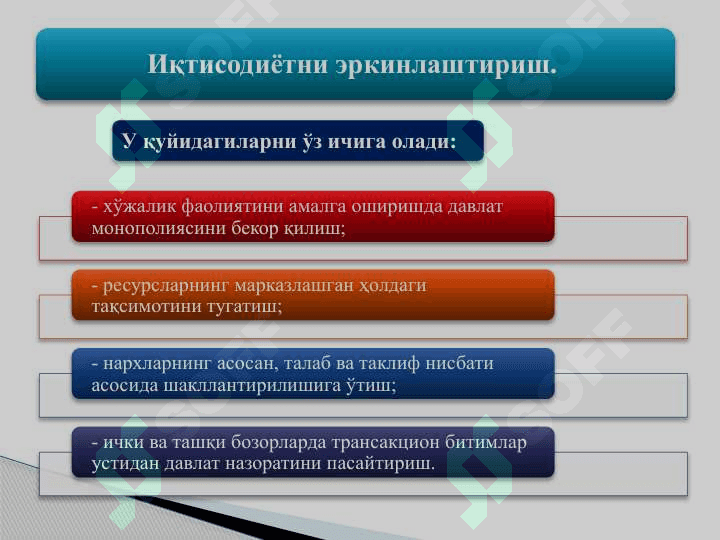 Bozor iqtisodiyotiga o'tish davri va uning O'zbekistondagi xususiyatlari 7