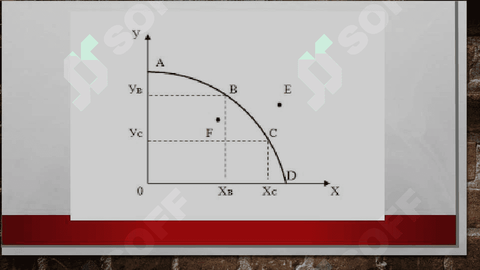Ochiq iqtisodiyotda makroiqtisodiy siyosat. mandell fleming modeli 6