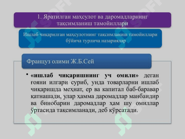 Ish haqi va mehnat munosabatlari 2