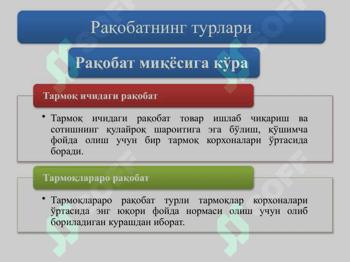 Raqobat va monopoliya 5