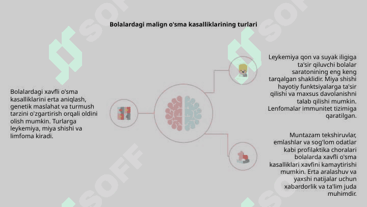 Bolalarda xavfli o'sma kasalliklarining profilaktikasi 3