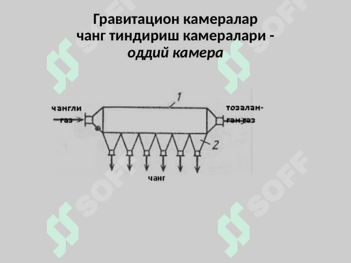 Газларни механик қуруқ чанг ушлагичларда тозалаш 4