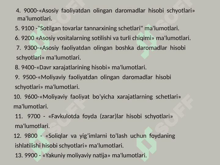 MOLIYАVIY NATIJALAR AUDITI 7
