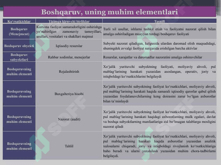 Moliyaviy tahlil fanining nazariy asoslari 5