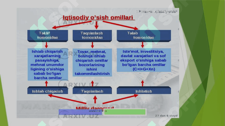 O’zbekistonda barqaror o’sishni taminlashning omilari va yollari 4