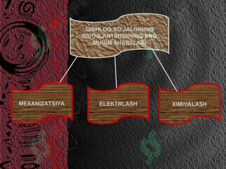 O'zbekistonda qishloq xo'jaligi va sanoat sohasidagi o'zgarishlar 7