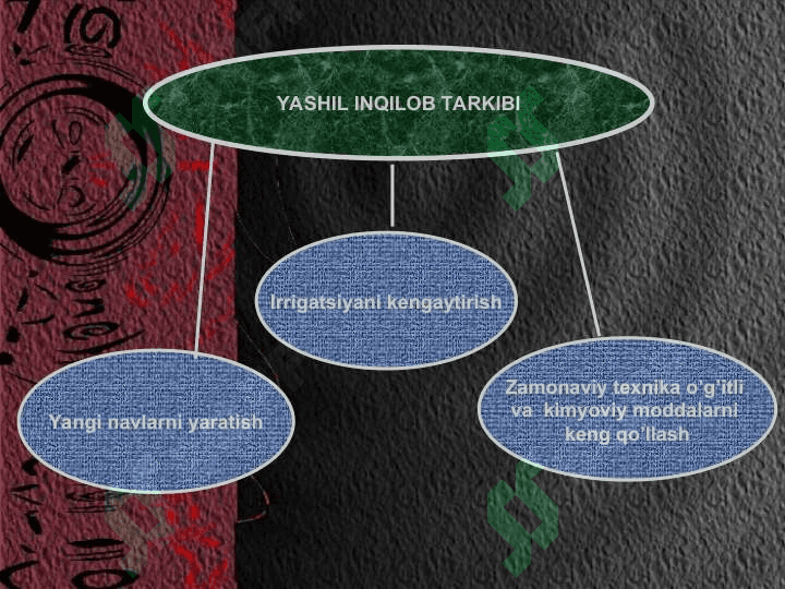 O'zbekistonda qishloq xo'jaligi va sanoat sohasidagi o'zgarishlar 8