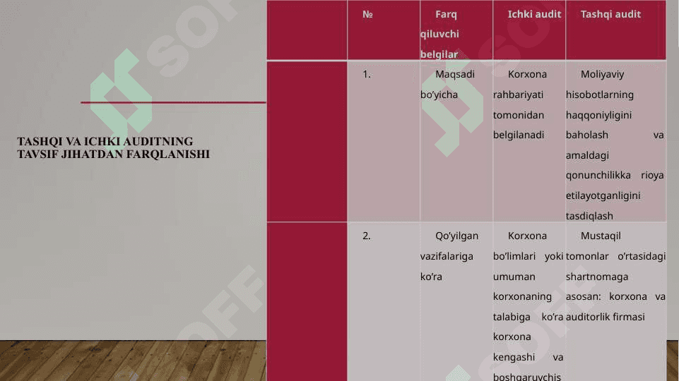 Ichki audit amallari va usullari 4