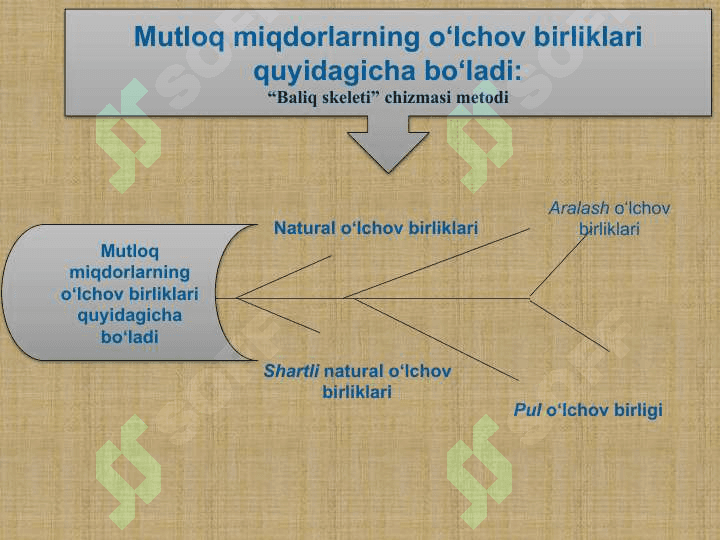 Statistik ko’rsatkichlar 4