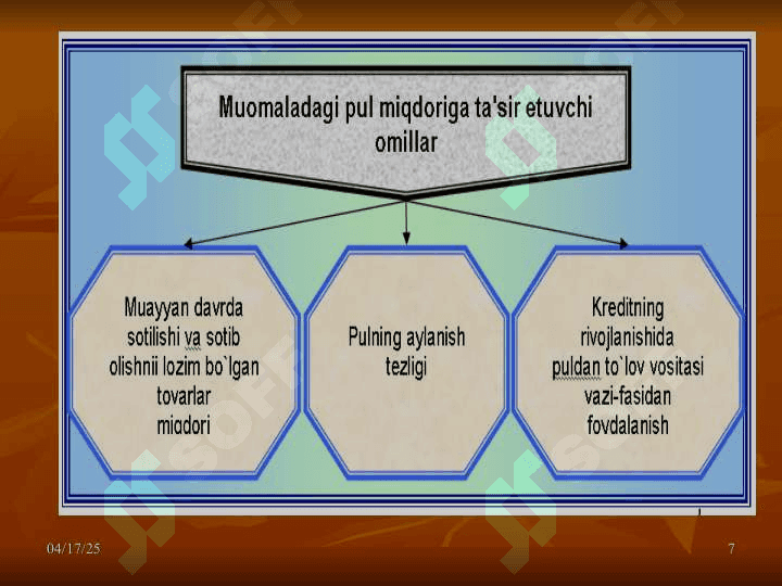 Iqtisodiy davrlar va iqtisodiy tebranishlar tovarlar va pul mablag`ining aylanishi 7
