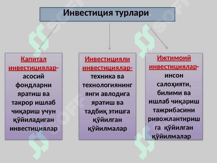 Миллий иқтисодиётни ривожлантиришда инвестиция сиёсати 5