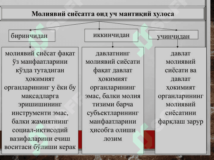 МОЛИЯВИЙ СИЁСАТ 8