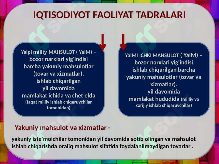 Iqtisodiy faoliyat 7