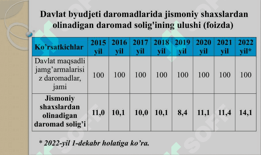 Jismoniy shaxslardan olinadigan daromad solig'ini prognozlash uslubiyati 7