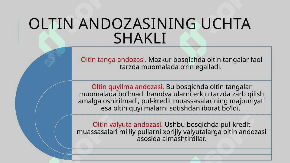 Jahon valyuta tizimi va uning rivojlanishi 7