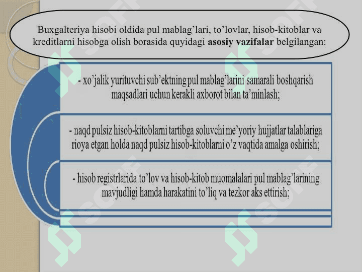 Pul mablag‘lari va valyuta operatsiyalari hisobi. 4