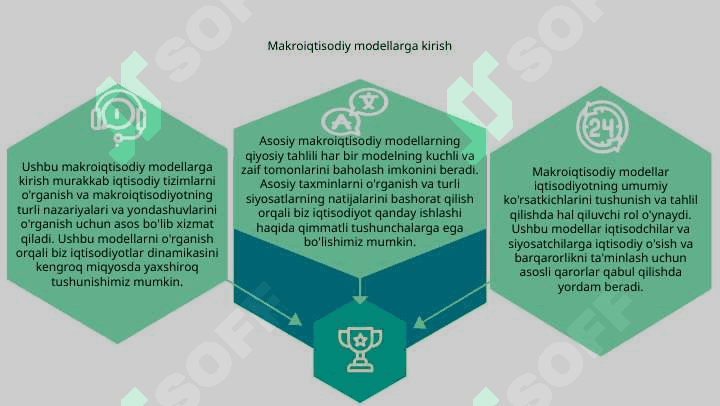 Makroiqtisodiy modellar. Asosiy makroiqtisodiy modellarning qiyosiy tahlili 2