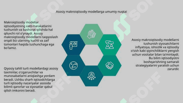Makroiqtisodiy modellar. Asosiy makroiqtisodiy modellarning qiyosiy tahlili 3