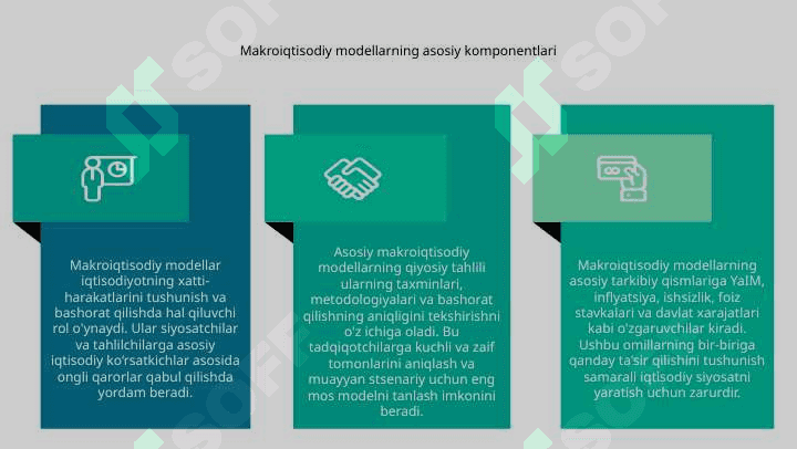 Makroiqtisodiy modellar. Asosiy makroiqtisodiy modellarning qiyosiy tahlili 4