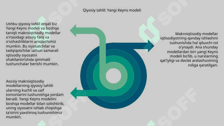 Makroiqtisodiy modellar. Asosiy makroiqtisodiy modellarning qiyosiy tahlili 7