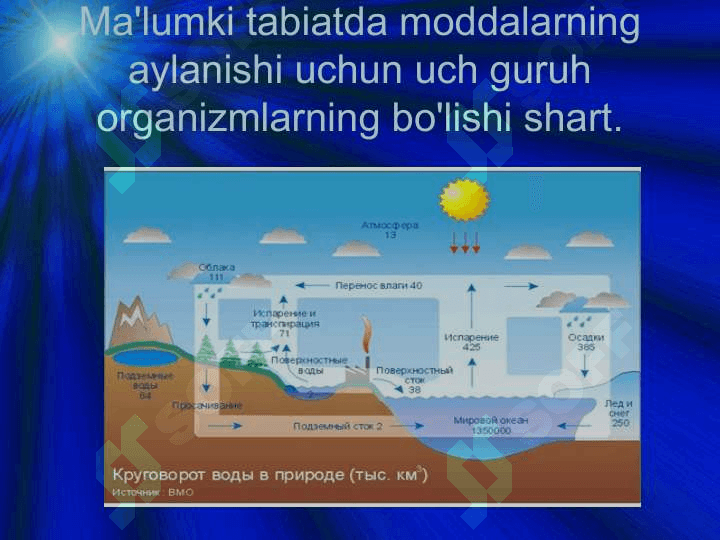 Biosferada modda almashinuvi. 5