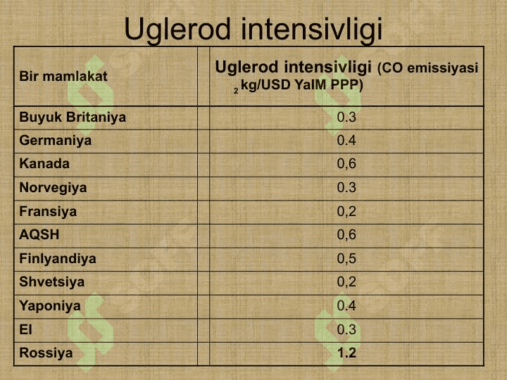 Iqlim o'zgarishini iqtisodiyotga ta'sirlari 6