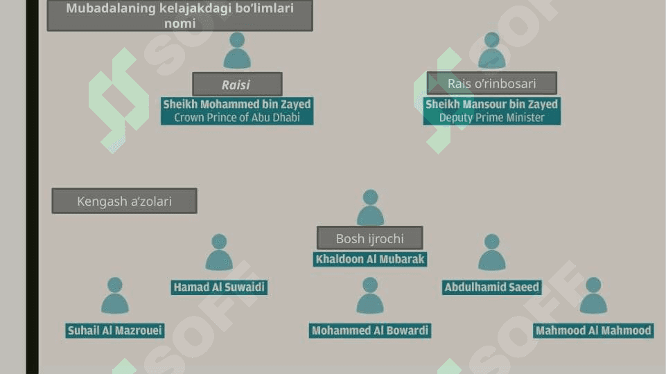 Masdar kompaniyasi 6