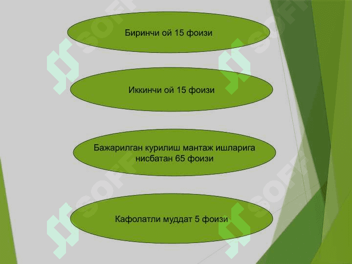Ўзбекистон Республикаси Молия вазирлиги Ўқув маркази. 7