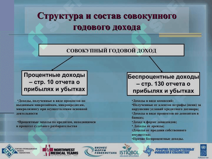 Налог на добавленную 3