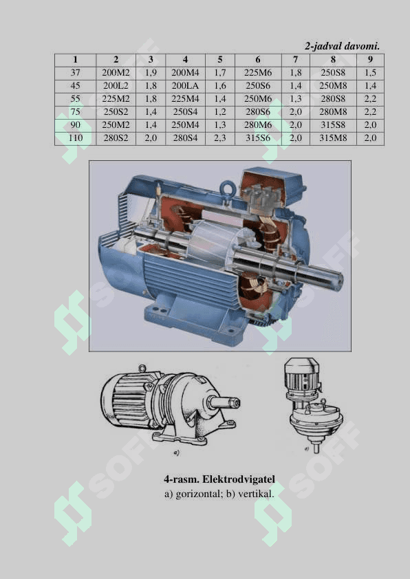 YURITMA UCHUN ELEKTRODVIGATEL TANLASH VA  KINEMATIK HISOB. 2