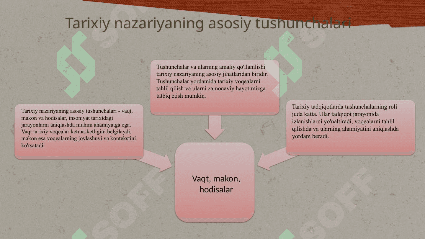 Tarixiy nazariya va amaliy manbashunoslik 4