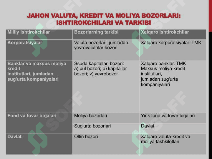 Rivojlangan bozorlar va moliyaviy inqiroz osishi 4