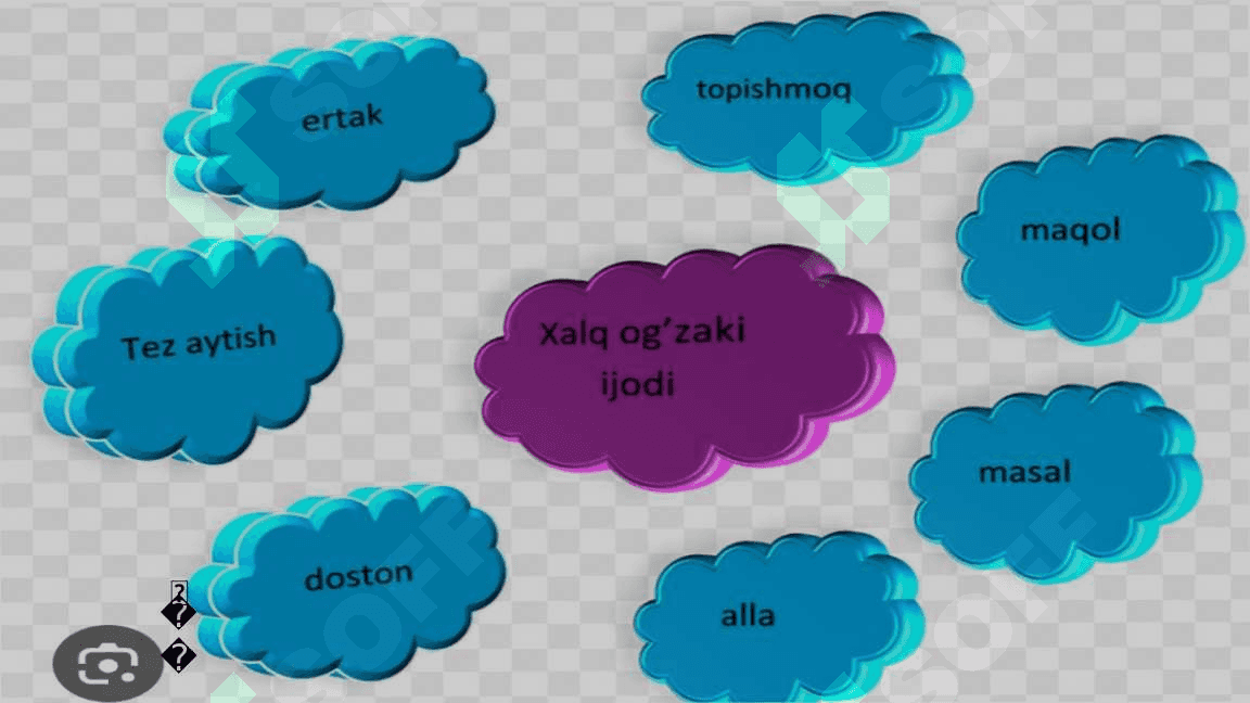 Mehnat tarbiyasida xalq og‘zaki ijodining o‘rni. Texnologiya darslarida o‘quvchilarni kasb-hunarga yo‘naltirish texnologiyalari. Texnologiya darslarida xorijiy ta‘lim tizimidan foydalanish. 7